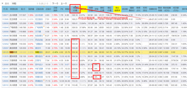 可转债转股价格如何确定,可转债转股价（如何估算可转债的上市价格--防破发小技巧）