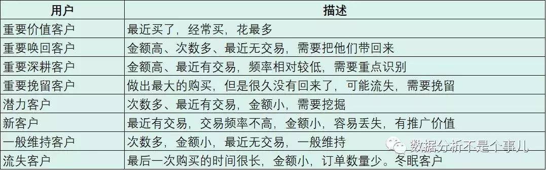 数据分析方法五种解析（数据分析的方法有哪些）