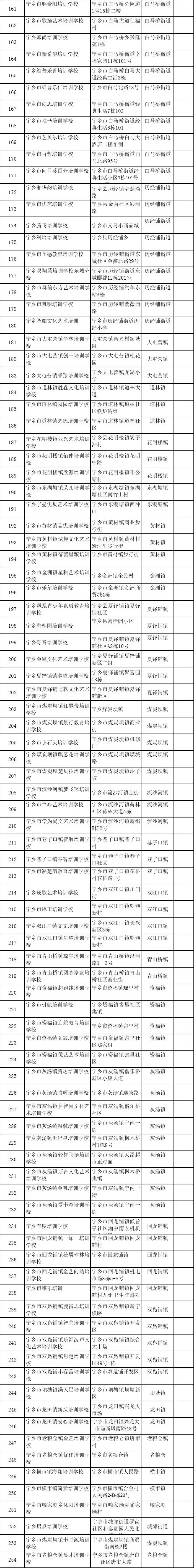 正规的培训机构，哪些教育机构正规（这1324家校外培训机构“靠谱”）