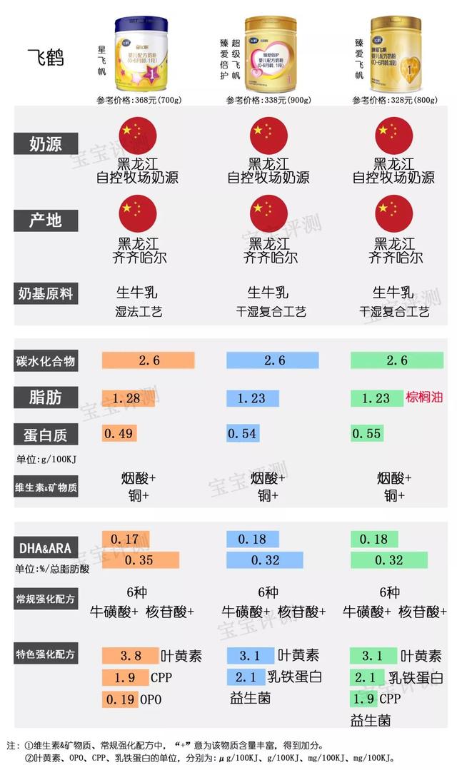 2019年最新国产1段奶粉横评：37款奶粉，哪款更值得选？