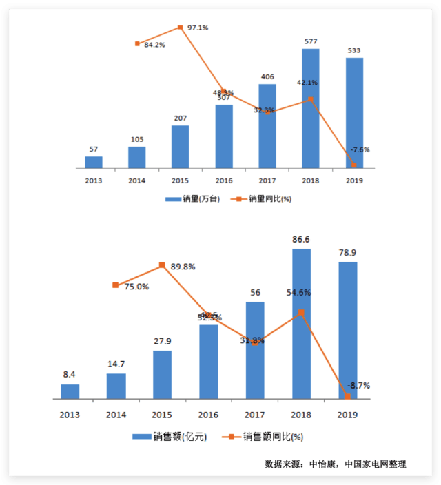 科沃斯扫地机器人怎么样，科沃斯扫地机器人怎么样知乎（科沃斯缘何能够独占扫地机器人行业第一梯队）