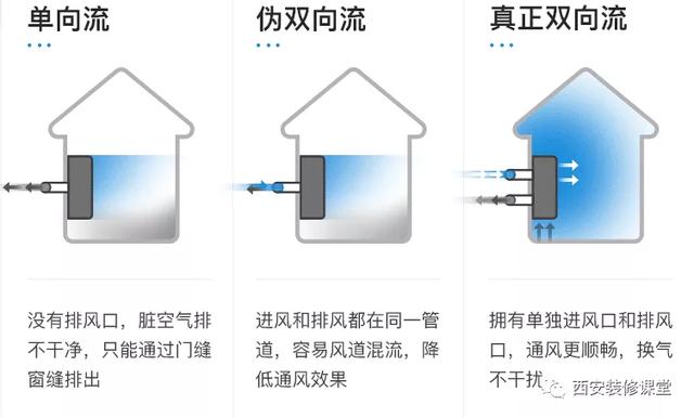 窗户隔音的最佳方法，窗户隔音的最佳方法视频（更换窗户就万事大吉了）