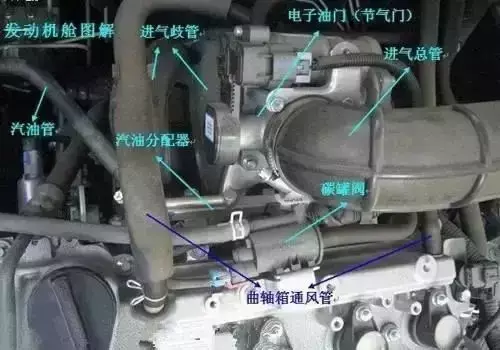 汽车内部构造方法图解，最全的汽车内部图解