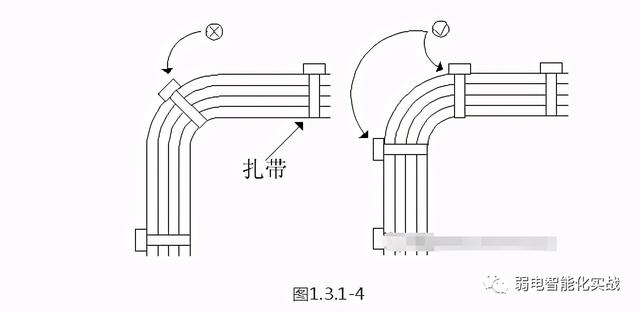 建筑工程弱电工程施工方案，一套完的弱电工程线管施工方案