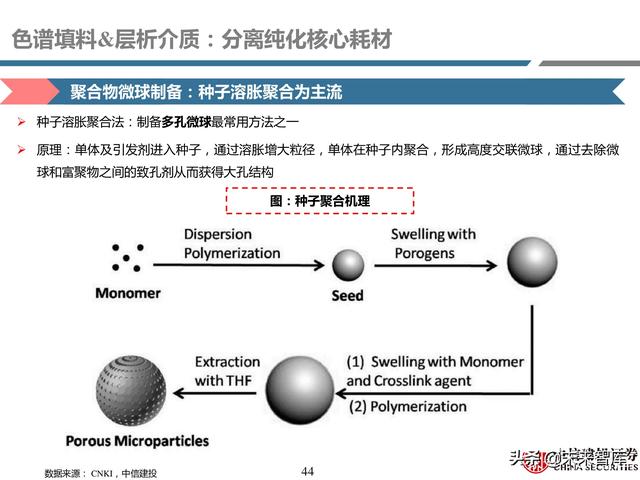 gibco公司官网，gibco中国官网（医药耗材行业研究：工欲善其事）