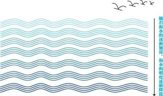 闪现是什么意思，色相、明度及纯度三种因素