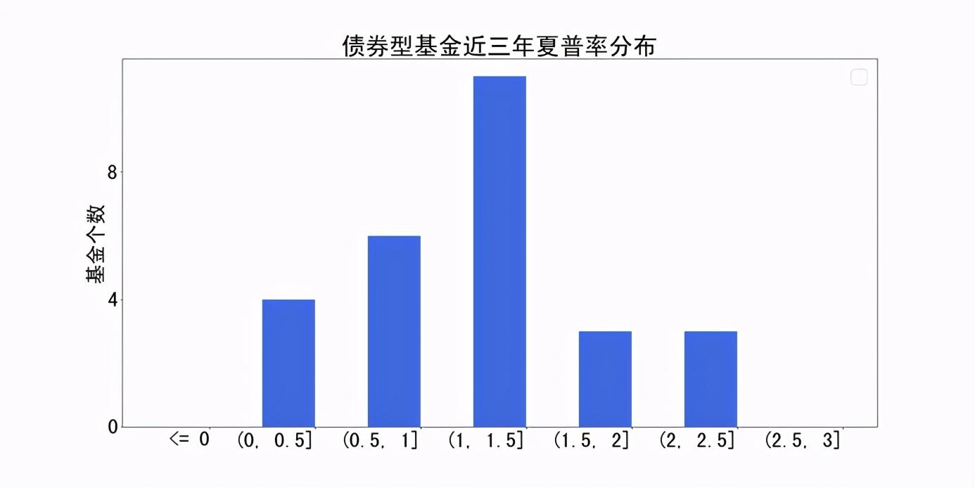 易方达基金管理公司（基金公司兵器谱）