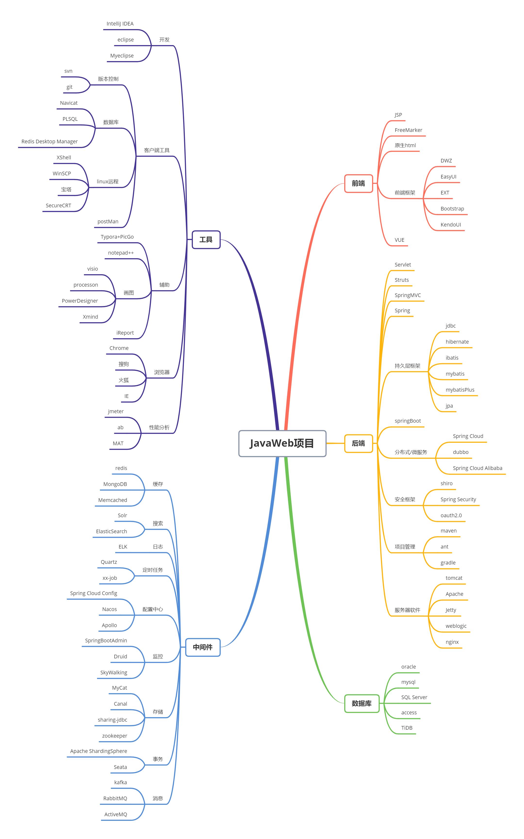 java图形界面开发工具（java界面开发工具）
