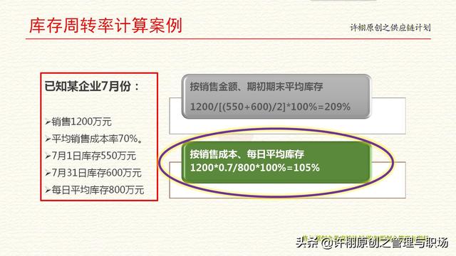 存货周转率计算公式，存货周转率公式（库存周转率、周转次数和库存周转天数的异同）