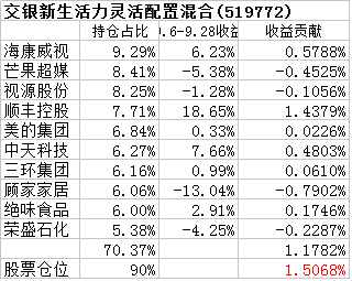 基金加仓了为什么收益率下降了很多，基金加仓了为什么收益率下降了很多呢？