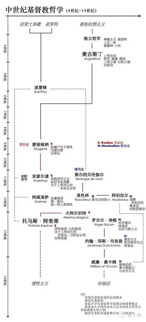 托马斯阿奎那是哪国人，托马斯阿奎那（西方哲学家简介及哲学发展系谱图）