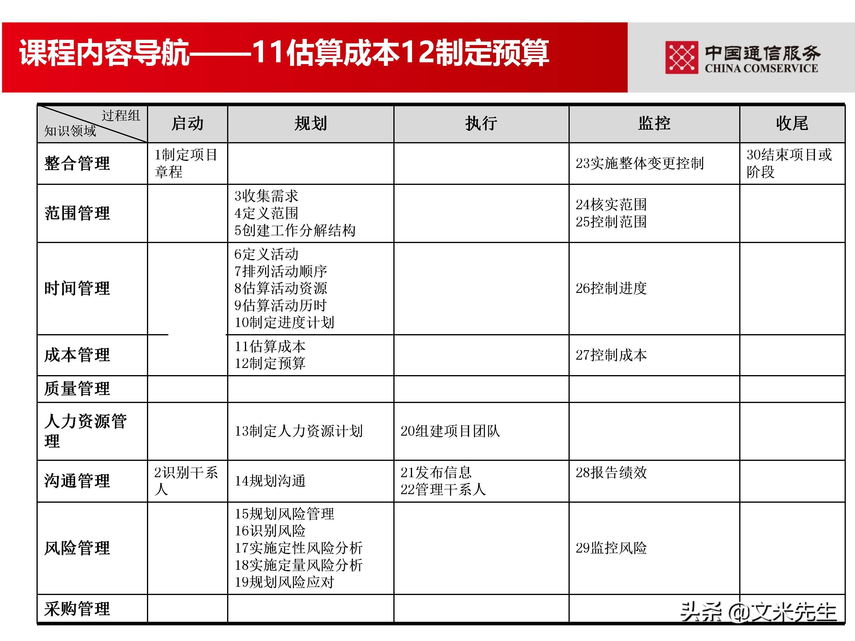 培训经理认证（国企项目管理如何培训）