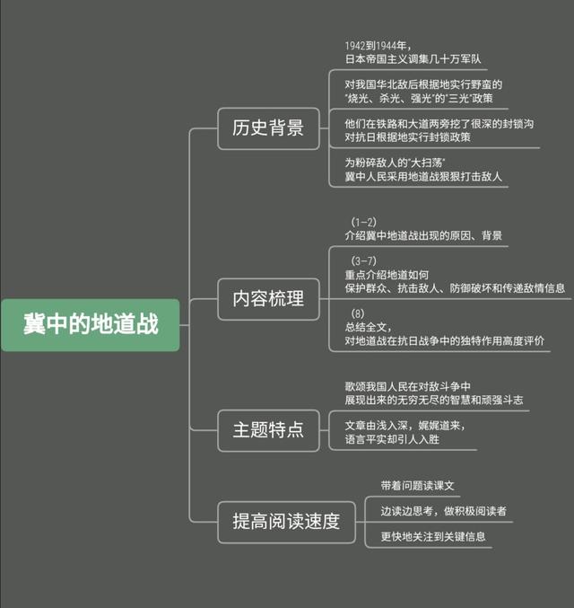 冀中平原指的是哪里，冀是哪个省的简称（小学语文五年级上册第二单元学习导图）