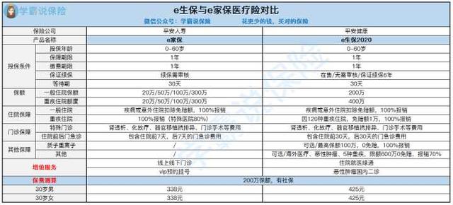 平安百万车家保有没有必要买，平安百万车家保适合哪些用户（平安e生保和e家保的保障是什么）