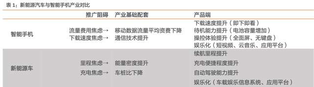 比亚迪电子是做什么的，比亚迪四大产业都指什么（比亚迪：新能源产业/电子产业）