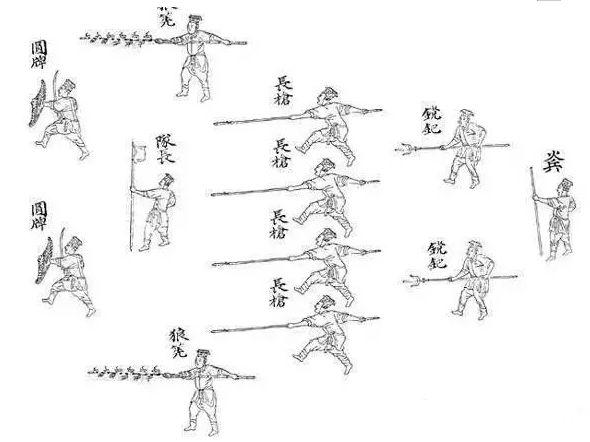 宇文成都的兵器，猪八戒和宇文成都的兵器