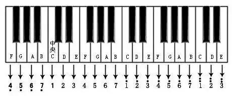 五线谱上画的是什么，五线谱上画的是什么（零基础学习五线谱基础知识）