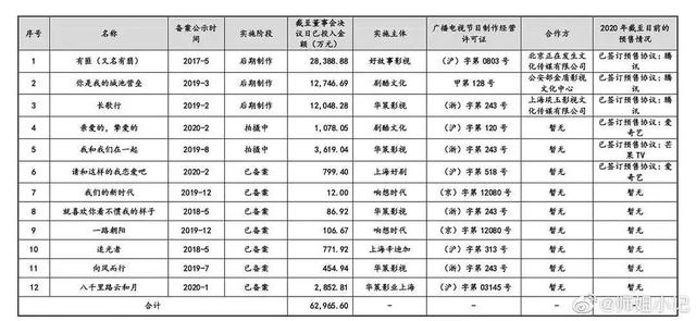 如此平平无奇的《有匪》，对得起我的期待吗