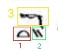 东南西北怎么分，东、南、西、北四字甲骨文象形原型（东南西北怎么分辨出来）