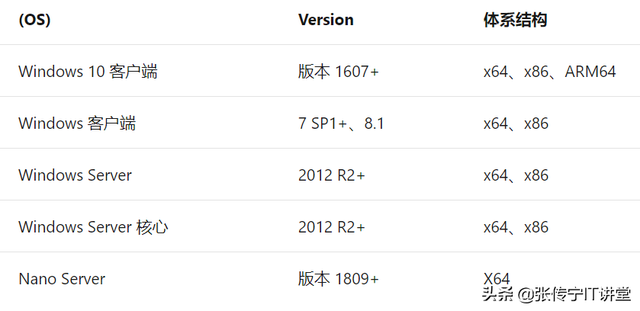 net4.0怎么安装，.net域名代表什么（Core/.NET5/.NET6）