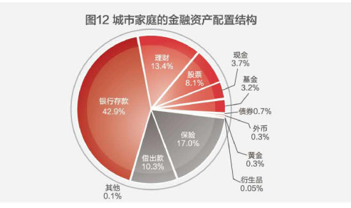 银行卡活期利息是多少（一年利息有多少）