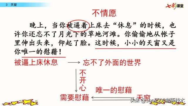 安慰的慰怎么写，安慰的慰可以组什么词（部编版四年级下册语文第3课《天窗》知识点+图文讲解）