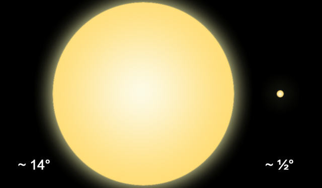 太阳是恒星还是行星，太阳是恒星还是什么（关于它的二三事）