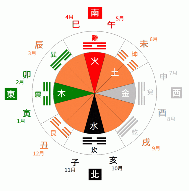 四季划分时间月份，八月是什么季节（命理学中四季月指的是那几个月）