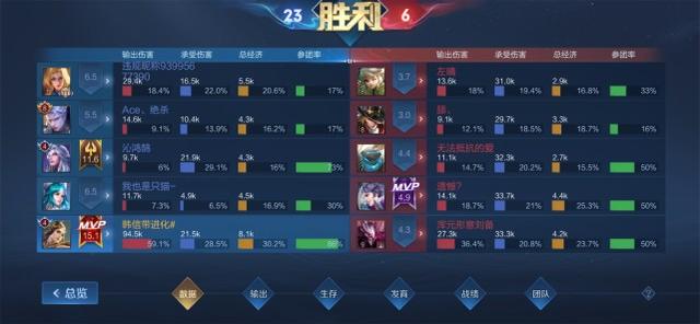 王者荣耀KDA，王者荣耀KDA什么意思（你还要知道什么是伤害转化比和KDA）