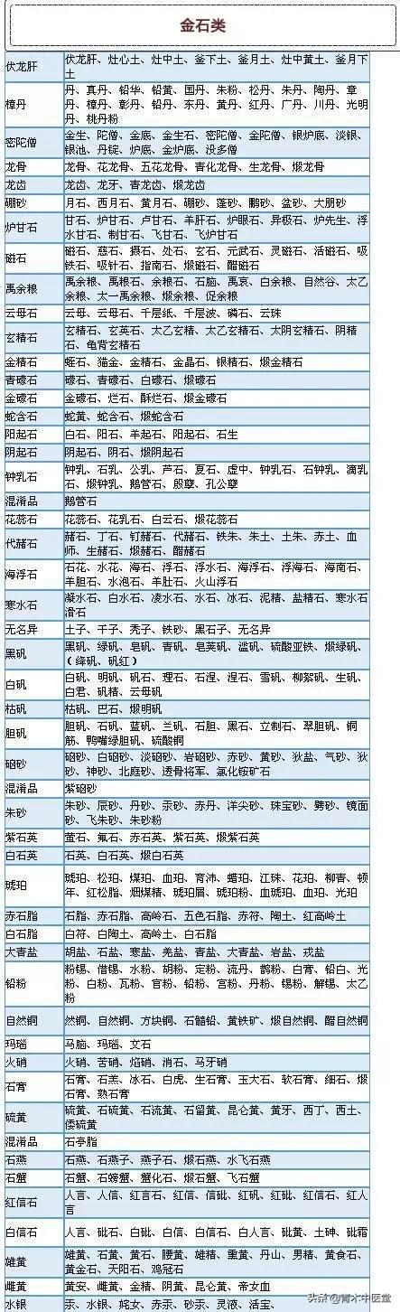中草药名称大全，先看看这700种中药别名