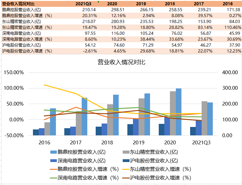 pcb是什么行业_pcb算不算半导体产业