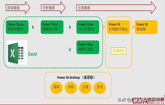 数据分析bi是指什么，数据分析中bi是什么（入门介绍及其数据获取）