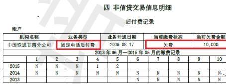 一般欠多少钱会上征信，恢复征信最快的方法（你们要的新版征信详解来了）