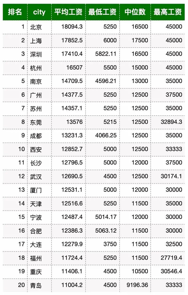 程序员节是国际节日吗，程序员的专属惊喜已送达