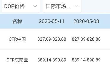 中国原材料报价网，到哪查询铜铝材料的价格（今日原材料价格）