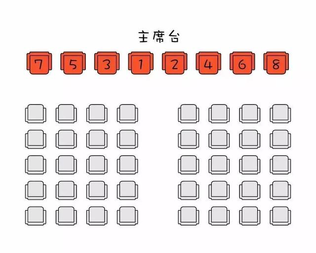 官场级别如何排次，官场官职大小排序（但是同级别的领导该怎么排位）