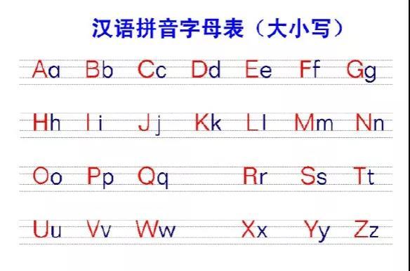 26个单韵母表,韵母表24个(26个汉语拼音字母表读法 写法 笔顺)