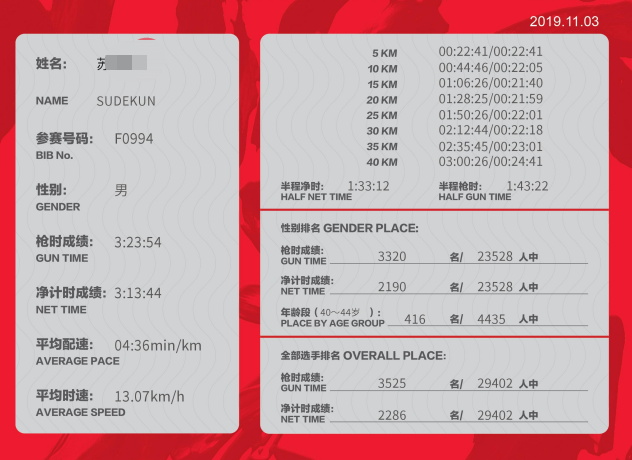 minute是什么意思，跑步常用术语解释