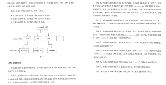 网络协议的三个要素，网络协议的三个要素是什么（HUAWEI内网最新发布了一份452页网络协议手册）