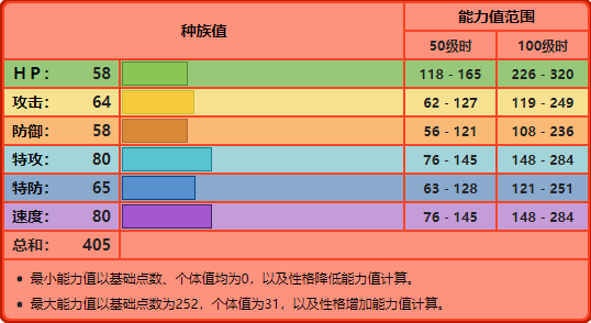 什么是鼠鼬，猫鼬是老鼠吗（No.157——火球鼠）