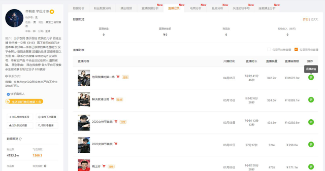 商家通过快手怎么卖货，怎么找带货主播（如何玩转快手直播电商高效带货）