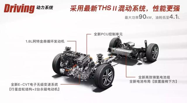 雷凌混动车型吗，雷凌混动排量（能抢走喜欢昂克赛拉的年轻人）