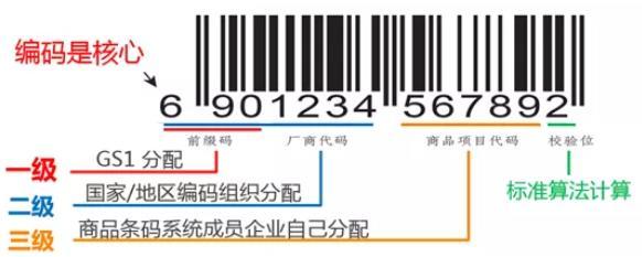 gtin是什么意思（商品条码（GTIN码）申报知多少）