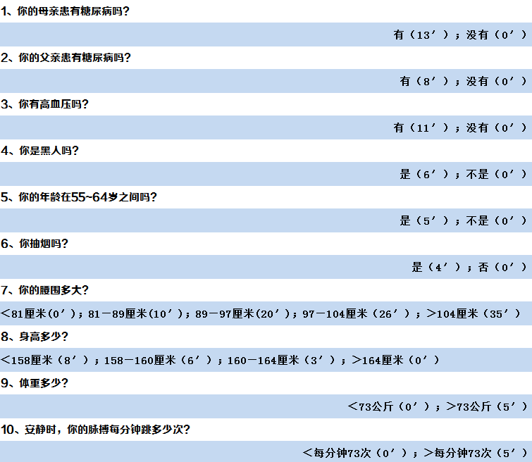 安康诺盾（这个病每10）