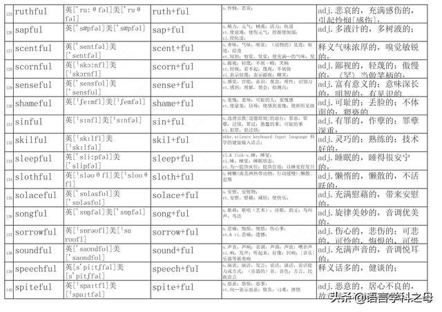 篮子用英语怎么说，篮子英语怎么读（总结了256个以ful后缀结尾的单词得出两种理解它们词义方法）