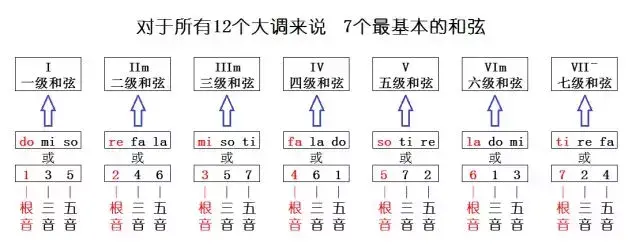 f和弦怎么按(f和弦指法)插图(2)