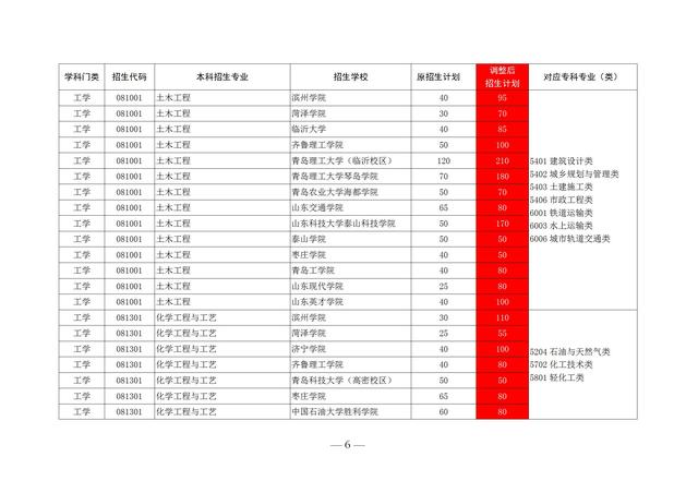 山东专升本的学校有哪些，山东专升本学校有哪些（2020山东前十专科学校排名）