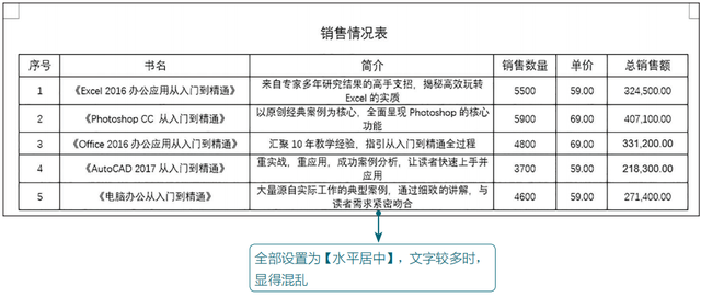 word表格怎么调整行高，word表格里面的表格怎么调整尺寸（Word表格的常用基本操作）