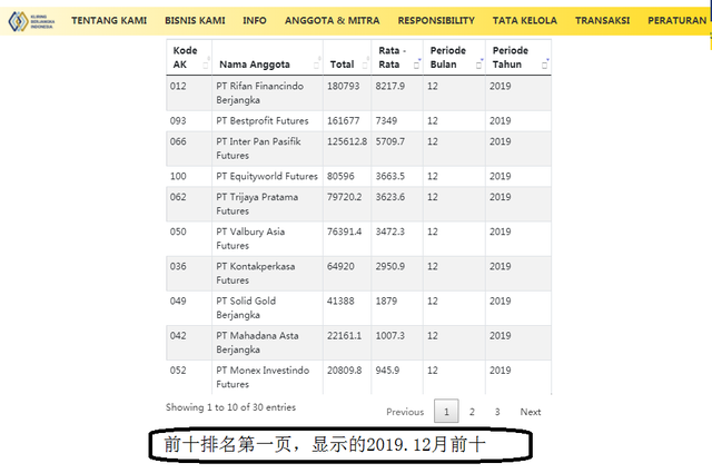 kbi是什么意思，chinesebots什么意思（普顿在KBI的流量证据会消失吗）