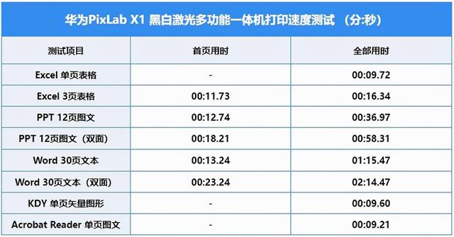 华为淘宝相册权限在哪，华为 淘宝相册权限（X1评测：办公家用两不误）